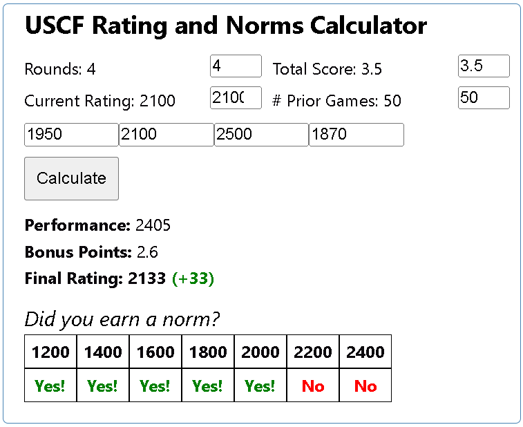 how to get a chess rating, chess elo rating calculator